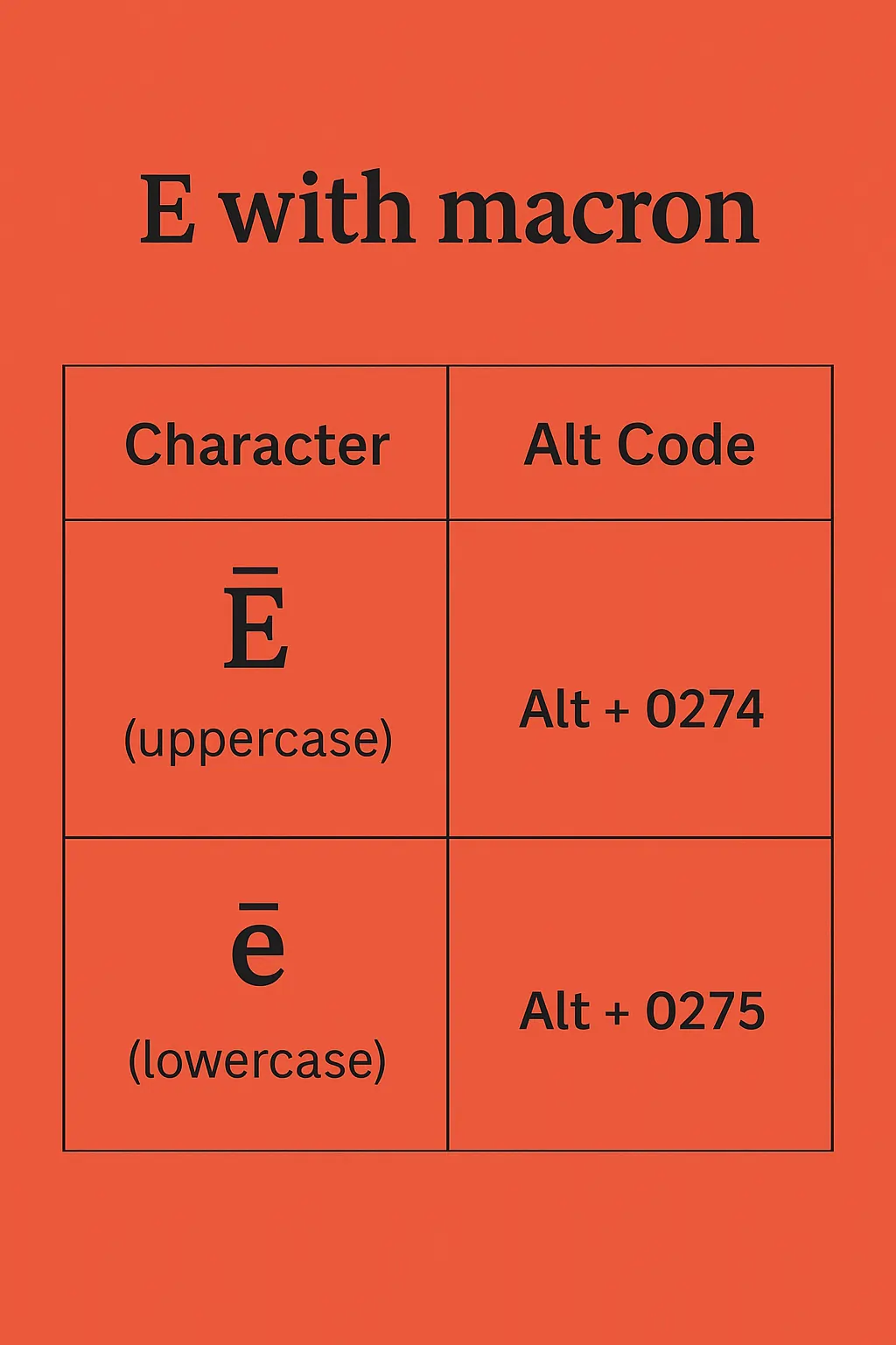 E with macron alt code chart – Ē (uppercase) Alt + 0274, ē (lowercase) Alt + 0275 – how to type e with line over it on Windows keyboard